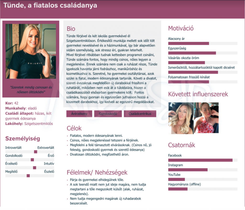 buyer persona